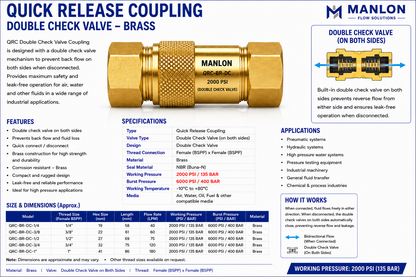 Double Check Valve Quick Release Coupling | QRC