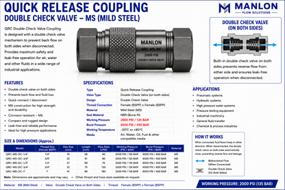 Double Check Valve Quick Release Coupling | QRC