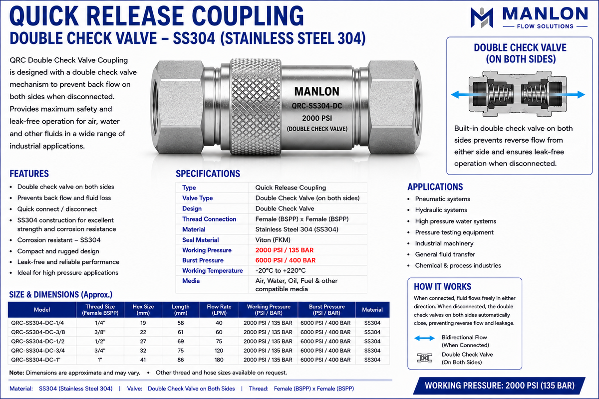 Double Check Valve Quick Release Coupling | QRC